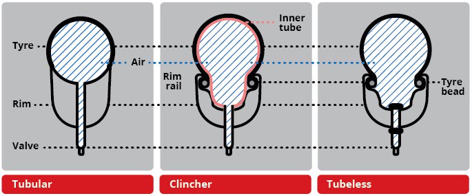clincher bicycle tires
