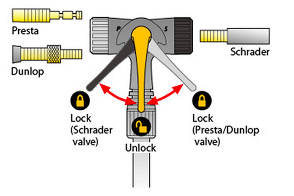 schrader valve bike pump